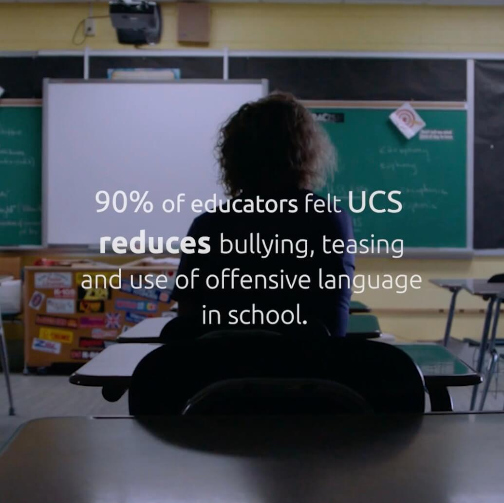 90% of educators felt UCS reduces bullying, teasing and use of offensive language in school.